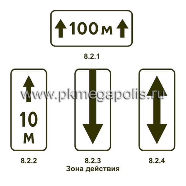 8.2.1, 8.2.2, 8.2.3, 8.2.4 Зона действия